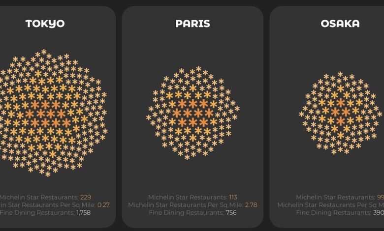 Which city has the most Michelin stars