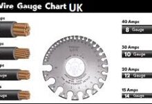 Wire Gauge Chart UK