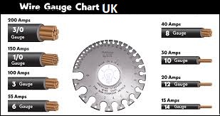 Wire Gauge Chart UK